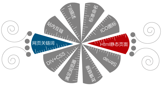 大唐視覺(jué)高端網(wǎng)站制作十大標(biāo)準(zhǔn)